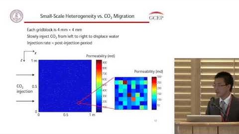 Boxiao Li | Modeling CO2 sequestration: Heterogeneity and scale transition | GCEP Symposium 2012