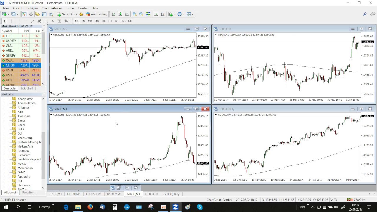 Mt4 Multi Chart Sync