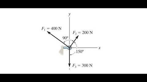 Calculating the Resultant Force (Engineering Mechanics: Statics Problem 2-21)