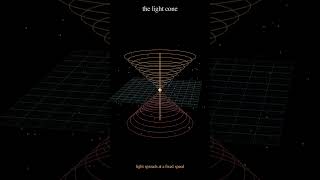 Why nothing escapes the light cone #Shorts