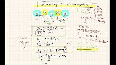 Machine Learning and Reinforcement Learning (Lecture 5) by Prof. Joungho Kim, KAIST