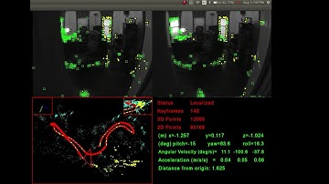 Indoor vSLAM with robust tracking  fast lost recovery