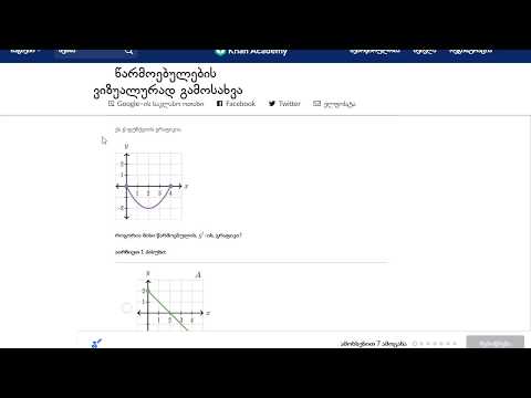 ფუნქციებისა და მათი წარმოებულების გრაფიკულად დაწყვილება (ძველი)