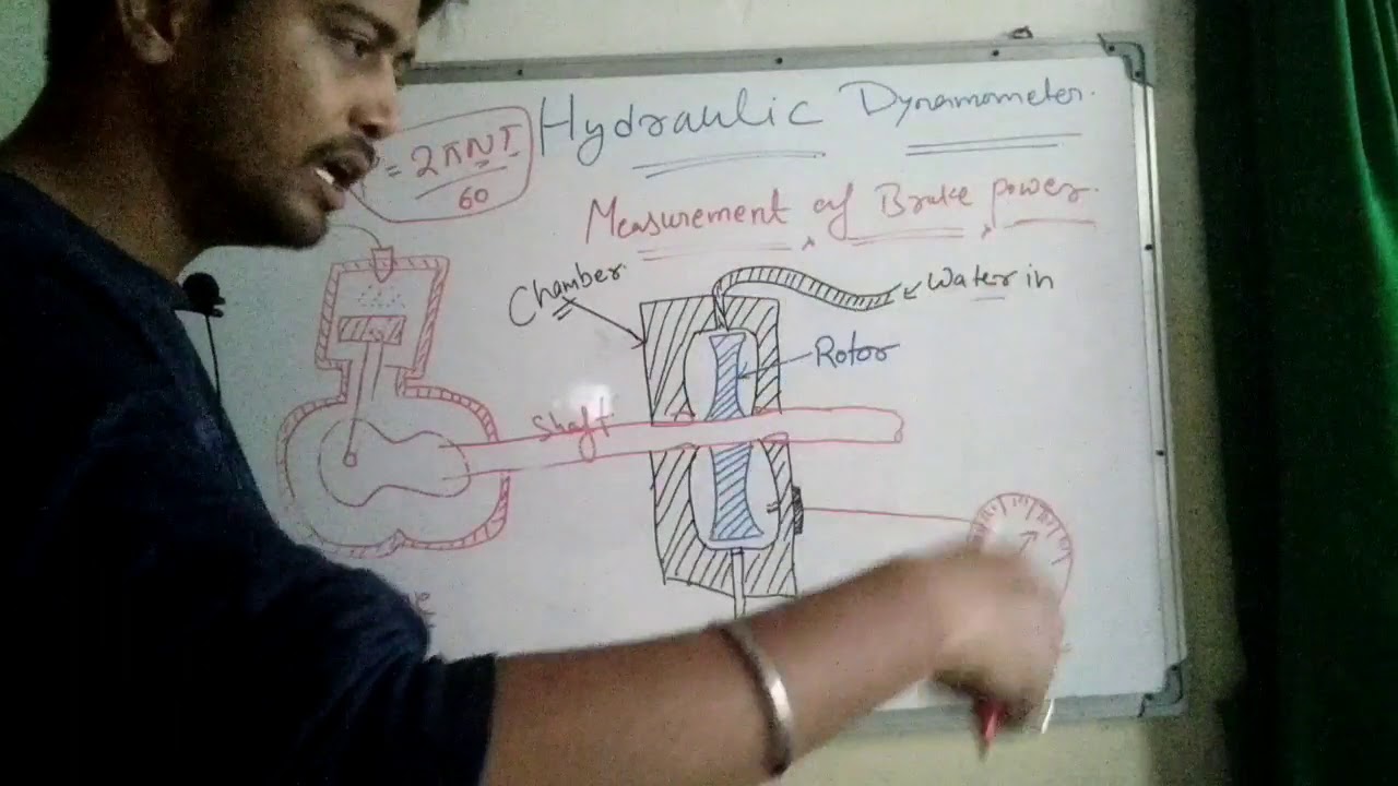 Hydraulic dynamometer (measurement of B.p) YouTube