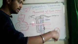 Hydraulic dynamometer (measurement of B.p)