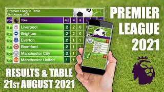 Premier League Table | EPL Table - 21st August 2021