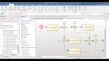 Business process Modelling using Enterprise Architect- computerize voice