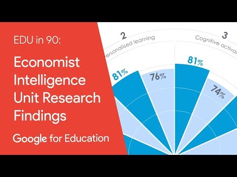 EDU in 90: Economist Intelligence Unit Research Findings