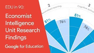 EDU in 90: Economist Intelligence Unit Research Findings screenshot 4