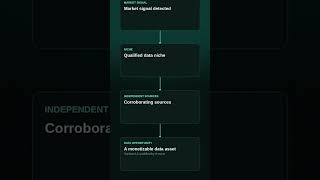 OpenAI and Time Strike Multi-Year Data Licensing Deal