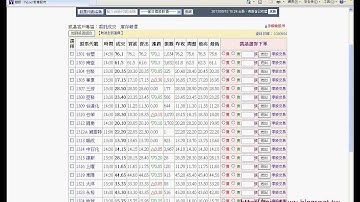 教您學會快速在股市資料加上格式EXCEL VBA與資料庫 吳老師