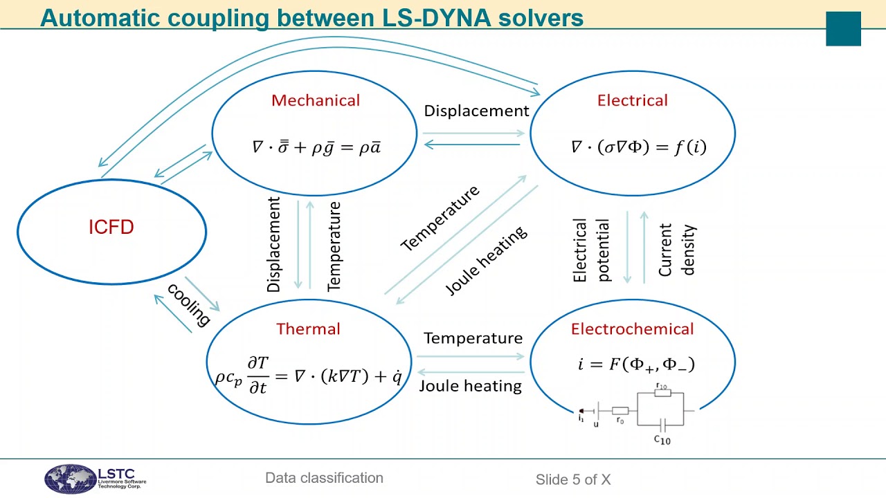 battery abuse case study analysis using ls dyna