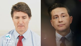 Trudeau vs Poilievre: Nanos says Liberals in ‘disaster territory’ | TREND LINE