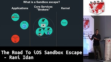#HITBGSEC 2018 D2: The Road To iOS Sandbox Escape - Rani Idan