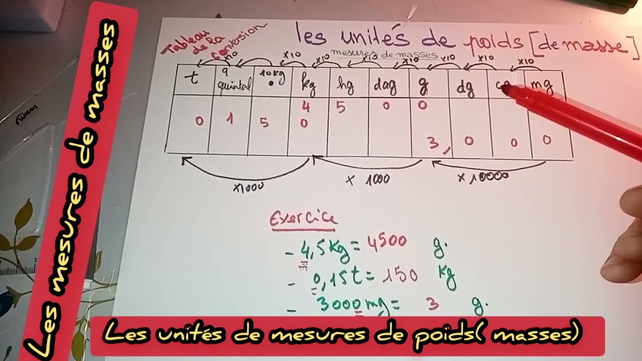 Convertir Les UNITÉS DE MESURES DE POIDS(MASSES) ⚖️[primaire, collg. ].