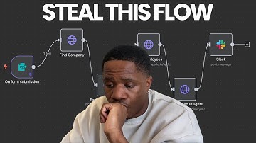 The AI Sales Recruitment Workflow That Every Firm Is Copying