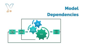 Model Dependencies (with subtitles)
