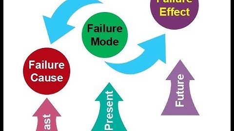 Video 13 Engineering Reliability for highly reliable components and systems