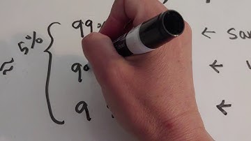 The Bonferroni Correction