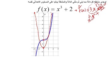 video   7    12 A   3 8  Implicit Differentiation and Inverse Trigonometric Functions