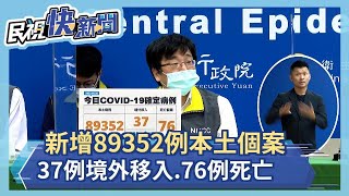 快新聞/添76死創新高!本土再增89352例 各縣市確診分布曝光-民視新聞