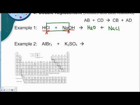 Chemical Reactions- Predicting