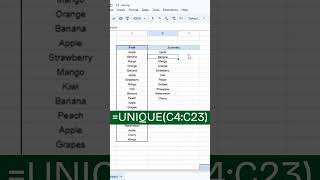 The Easiest Way to Remove Duplicate Data in Google Sheets