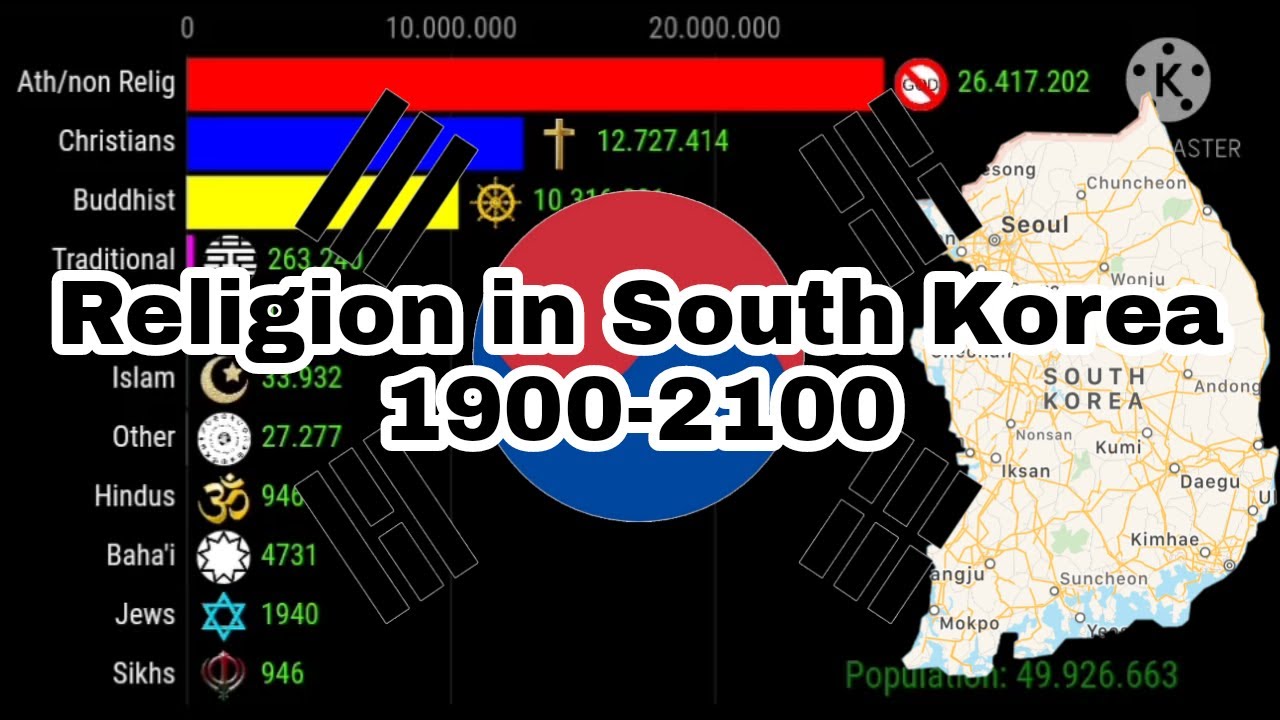 Religion in South Korea 19002100 YouTube