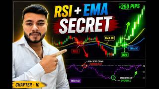 Learn RSI + EMA Trading Strategy Step By Step 📈