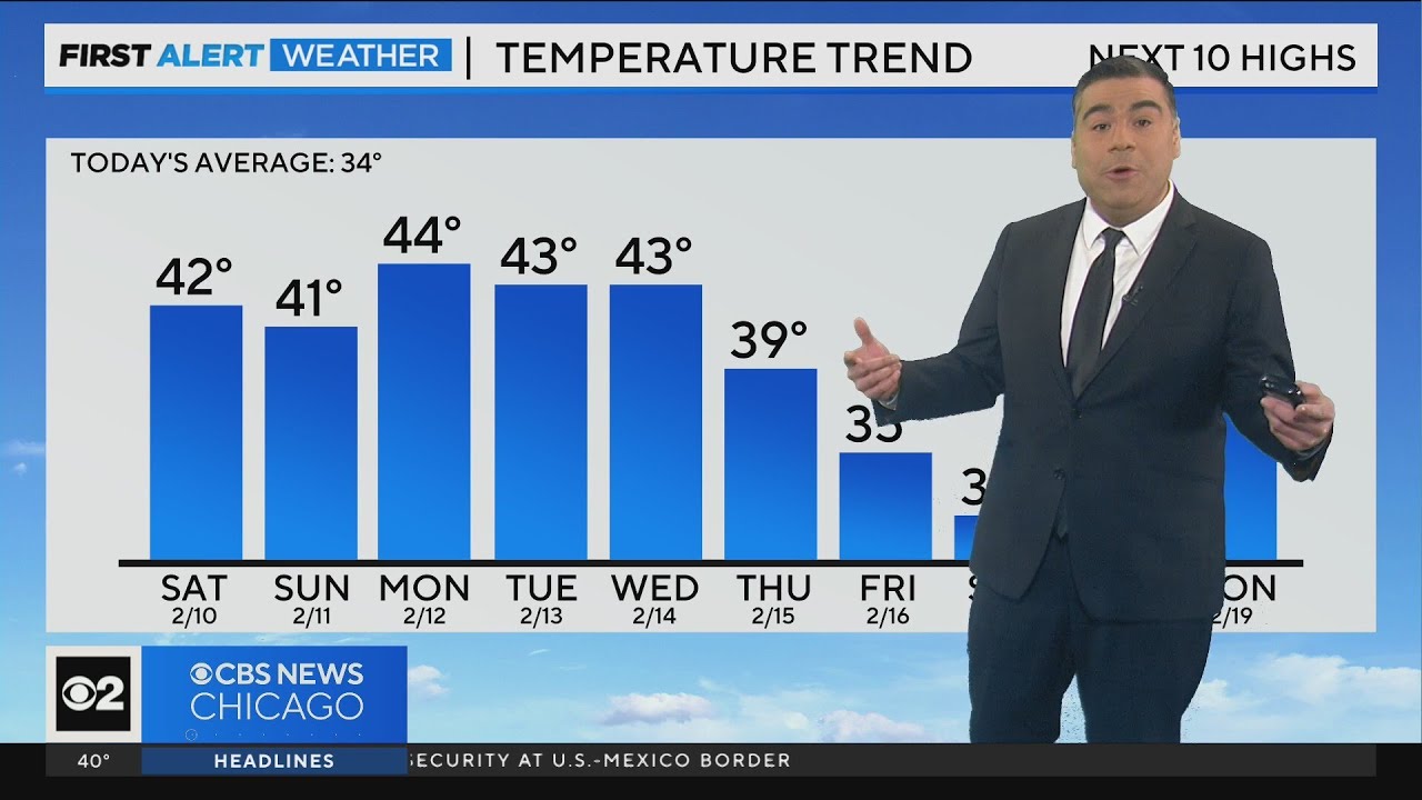 Cooler, but still well above average in Chicago this weekend - YouTube