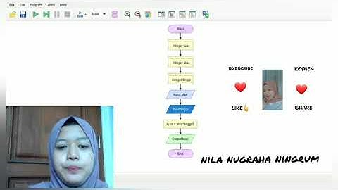 Flowchart menghitung luas segitiga (Kasus Sederhana)