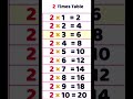 Table of 2 Made Easy 💡 | Fast Learning Trick for Students