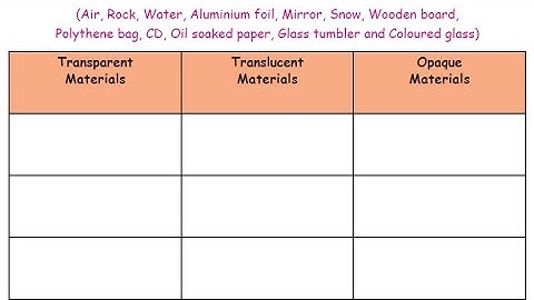 Matter and Materials evaluation ll 4th std 1st term science ll Tn samacheer kalvi