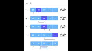 Selection Sort Wealth
