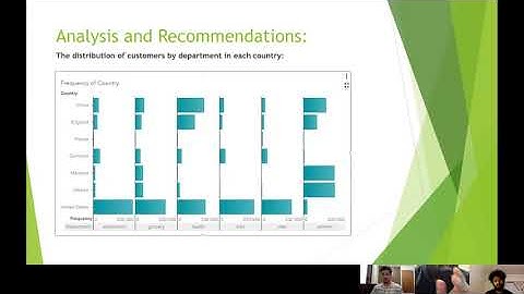 ITECH 1103 GROUP ASSIGNMENT
