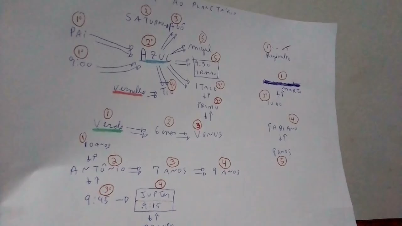 Racha Cuca - Novo Problema de Lógica muito difícil 