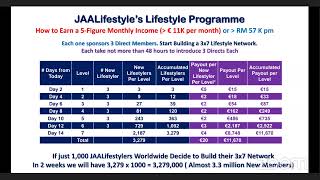 JAA LIFESTYLE INDIA TRAINING MEETING (02 MARCH 2021 05:00 PM)
