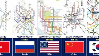 Largest Metro System From Different Countries | Top Biggest Metro Networks |Global Metro Giants
