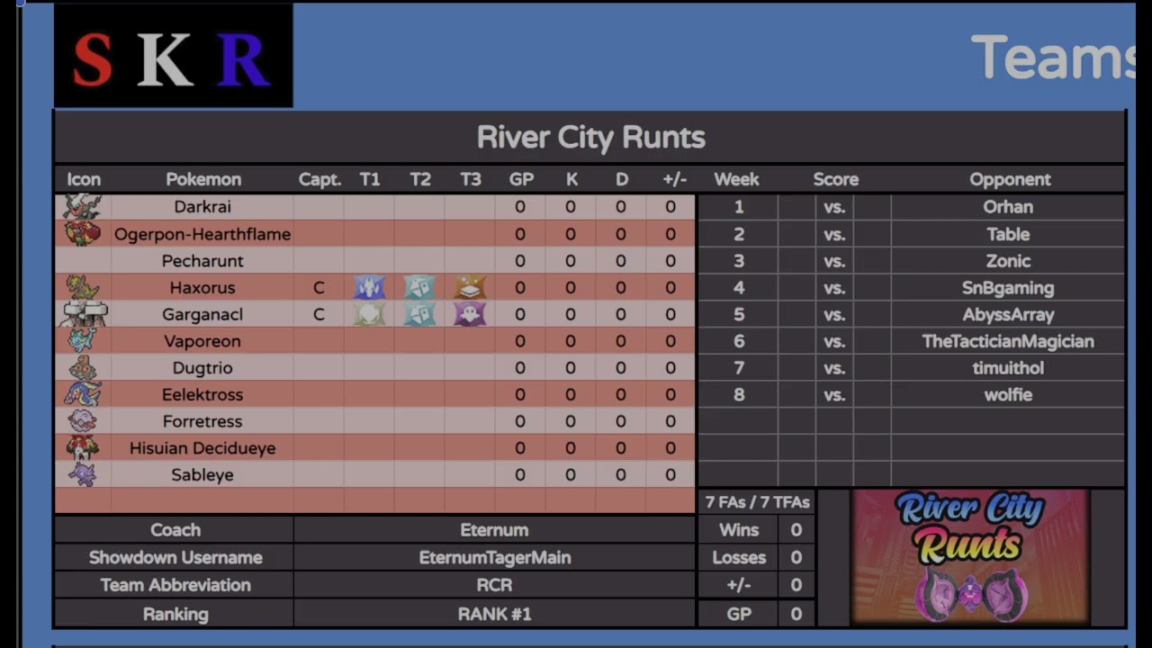 ODL Hoplite Season 3 - Draft Analysis/Power Rankings
