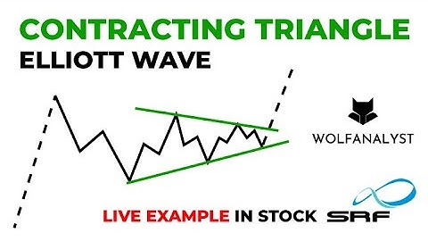 Elliott Wave Contracting Triangle - live example in SRF with logic and trade plan.