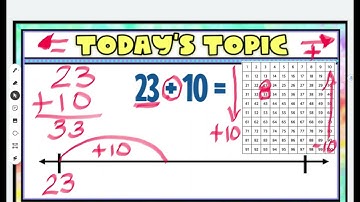 Adding and Subtracting Multiples of 10 on an Open Number Line