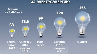 видео На Украине с 1 мая выросли тарифы на газ: Вводится единая рыночная цена