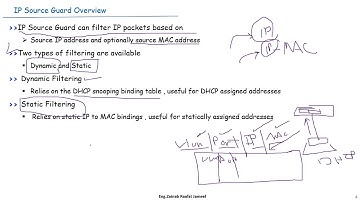 Switching / 8.5 IP Source Guard