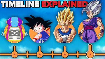 The Dragon Ball Timeline EXPLAINED