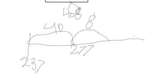 Number Talks (Addition): Adding Up in Chunks Strategy