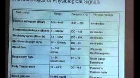 Digital Signal Processing Part V