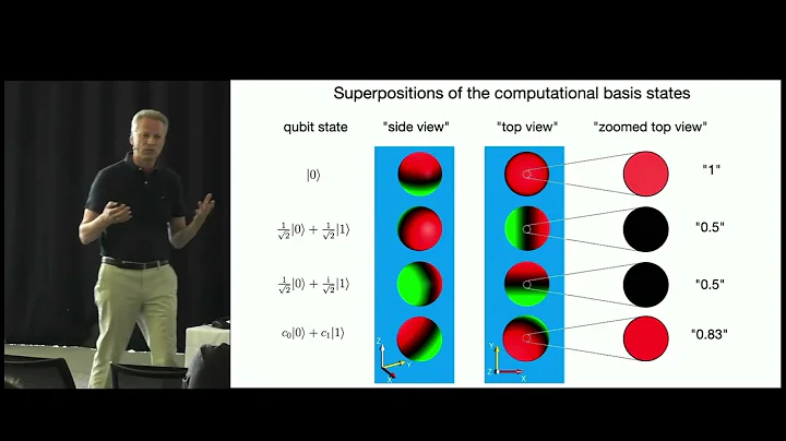 Optimal control, tomography and visualization of quantum information processing | Steffen Glaser