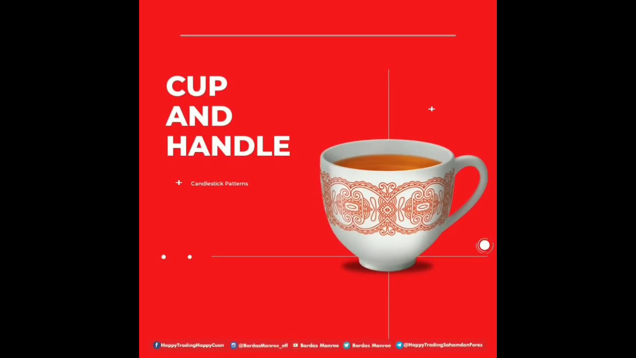 Cup and Handle Pattern - YouTube