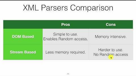 Lecture : Android and XML Parsing