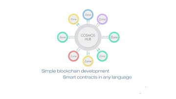 The Cosmos Network